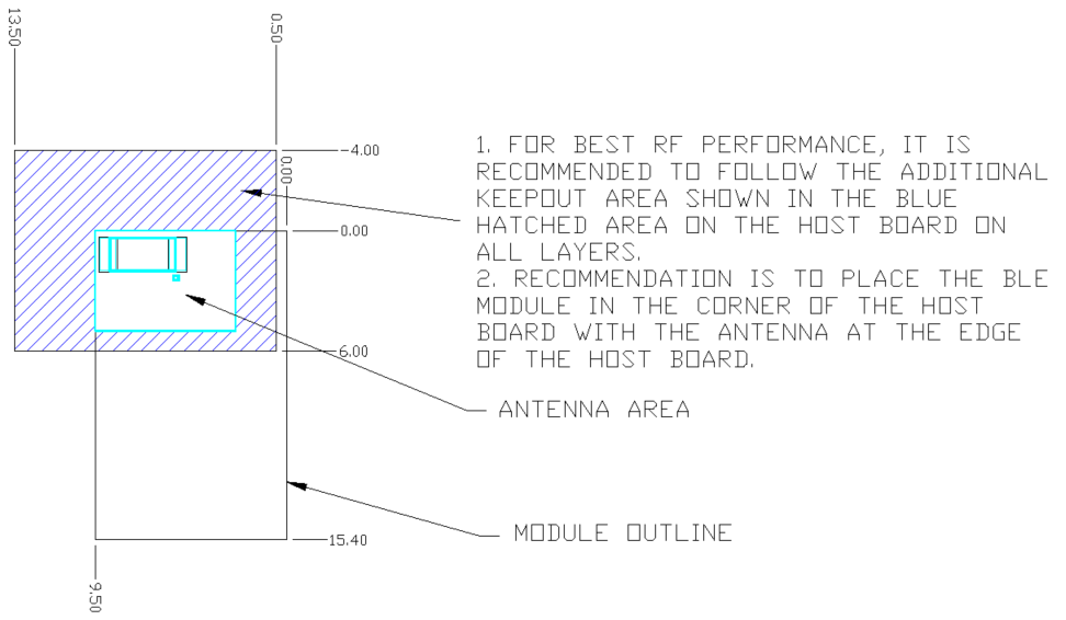 Infineon/CYPRESS CYBLE-224116-01 for sale