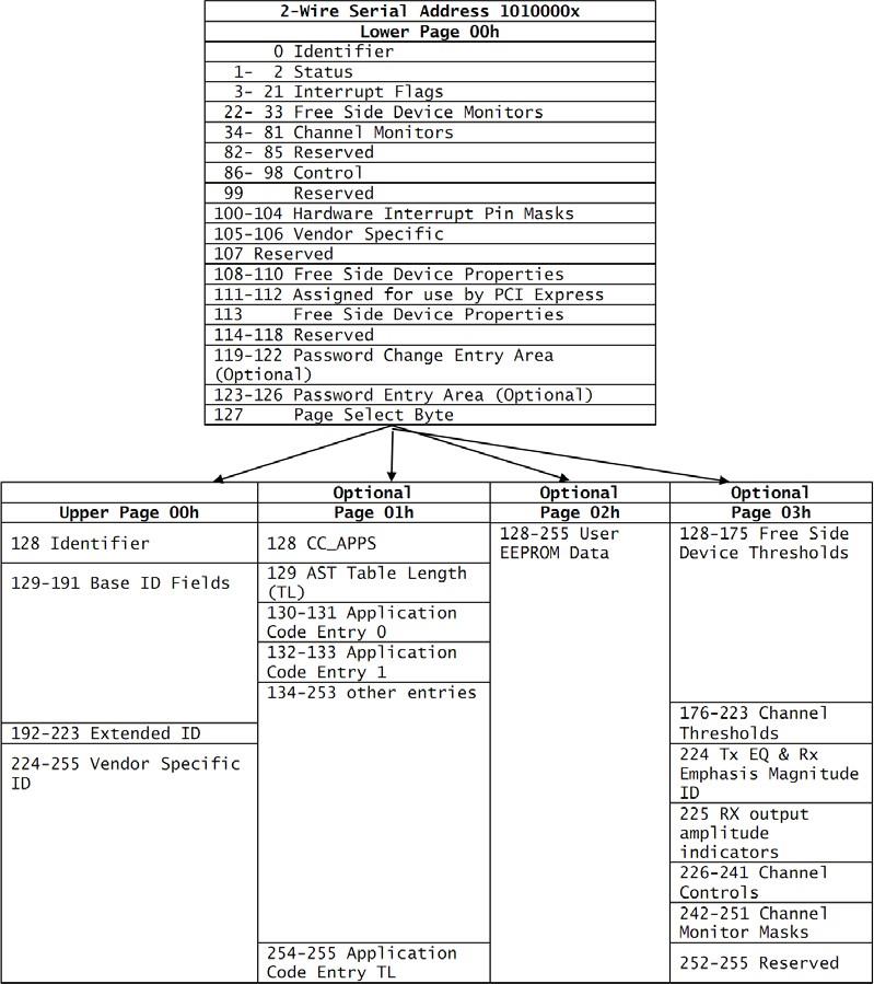ZCables ZAOCCLE02DE0052 for sale
