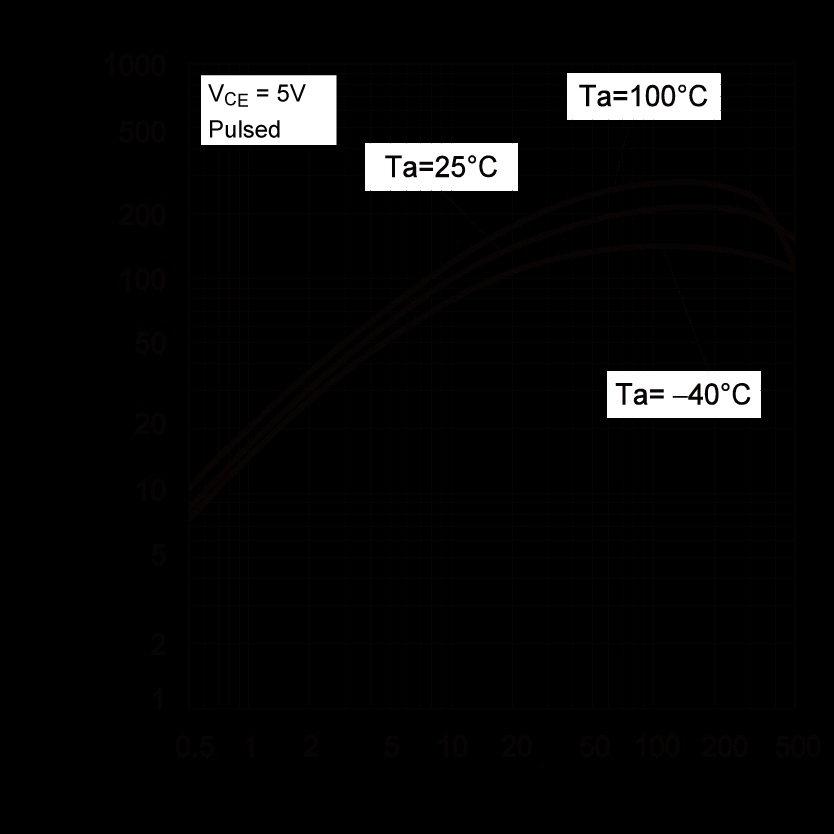 ROHM DTD114GCT116 for sale