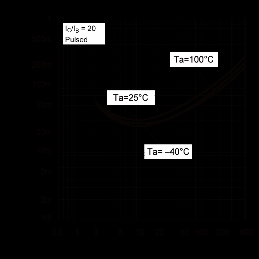 ROHM DTD114GCT116 for sale