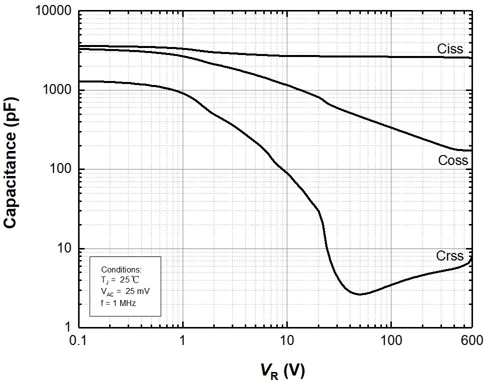 HXY MOSFET UJ3C065030T3S-HXY for sale