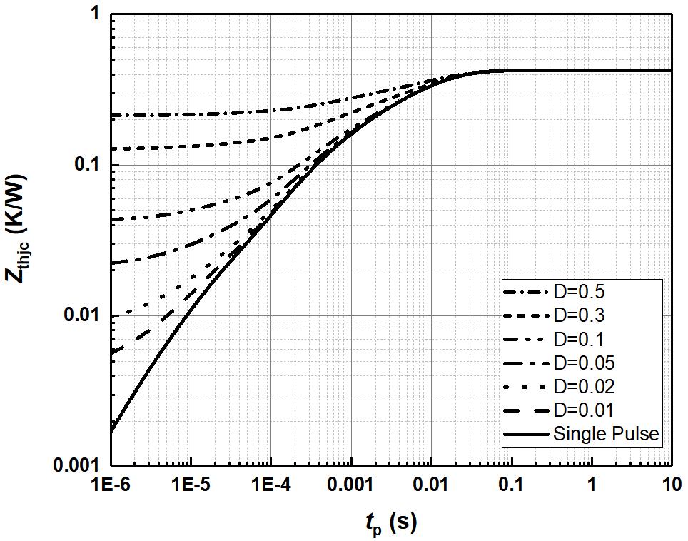 HXY MOSFET UJ3C065030T3S-HXY for sale