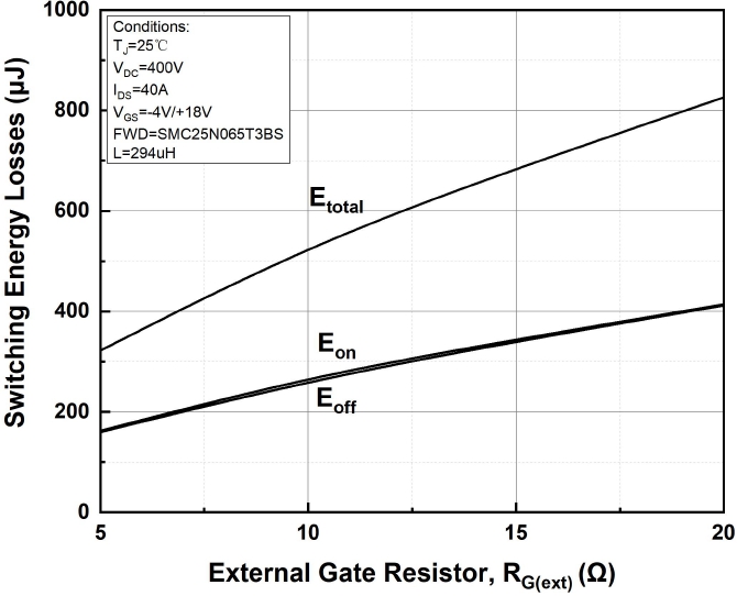 HXY MOSFET UJ3C065030T3S-HXY for sale