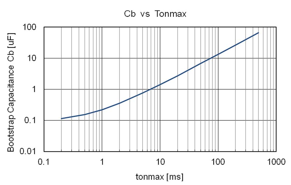 onsemi STK551U392A-E for sale