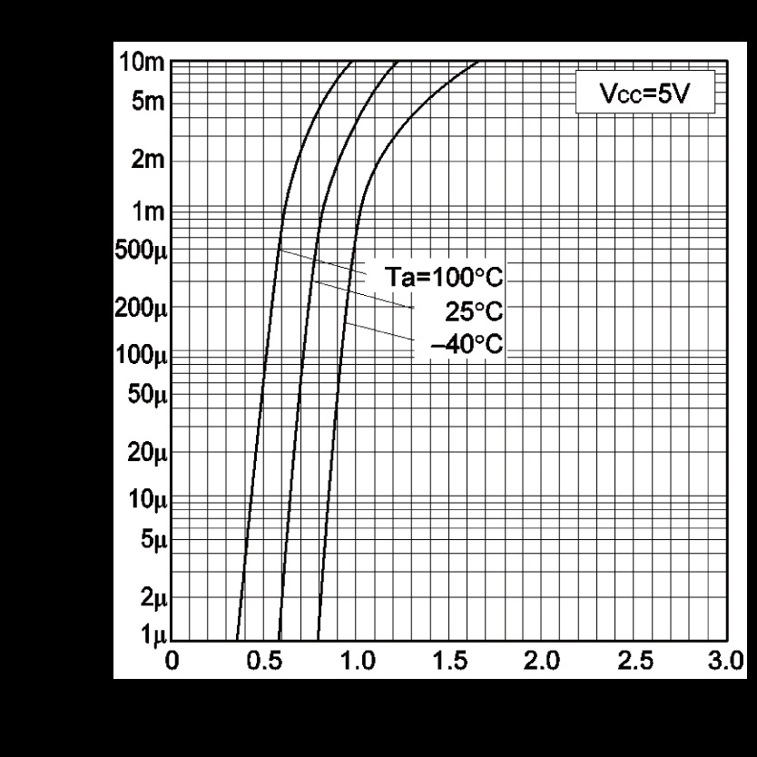 ROHM IMH9AT110 for sale