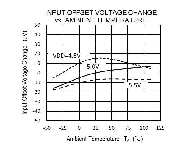 RENESAS RV1S9353ACCSP-120V#SC0 for sale