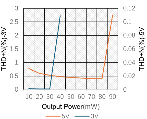 Gainsil GS4917-AFR for sale