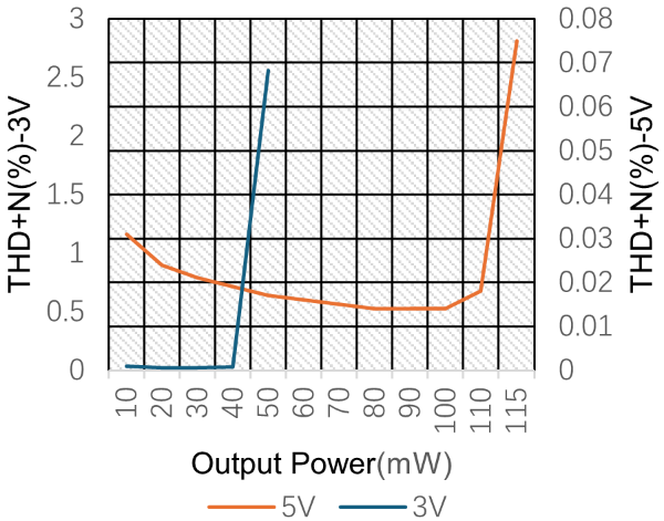 Gainsil GS4917-AFR for sale