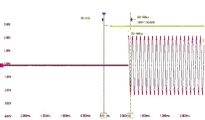 Gainsil GS4917-AFR for sale