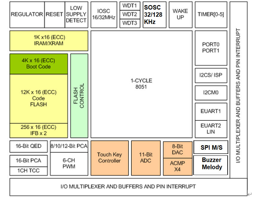 ISSI IS32CS8975-QWLA3-TR for sale