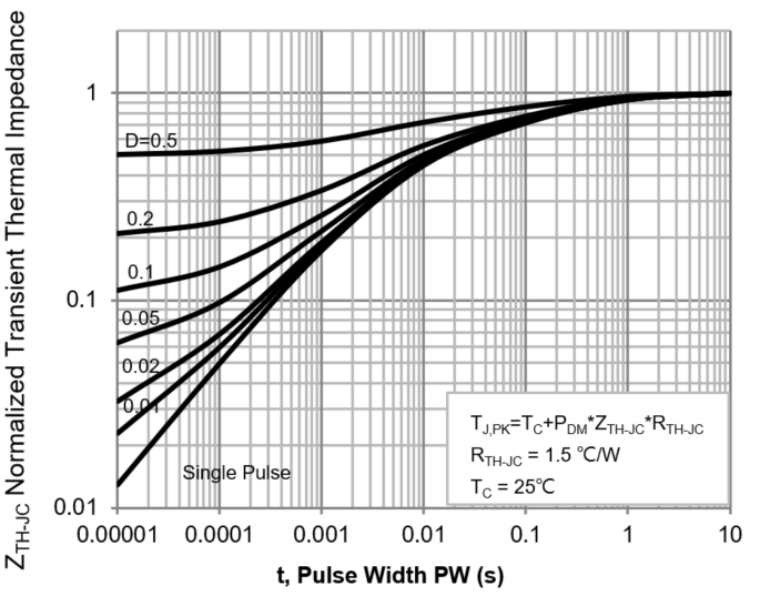 PANJIT PJQ5444_R2_00001 for sale