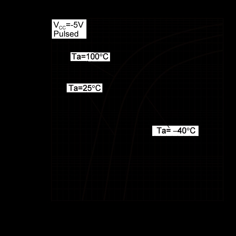 ROHM DTA115EMFHAT2L for sale