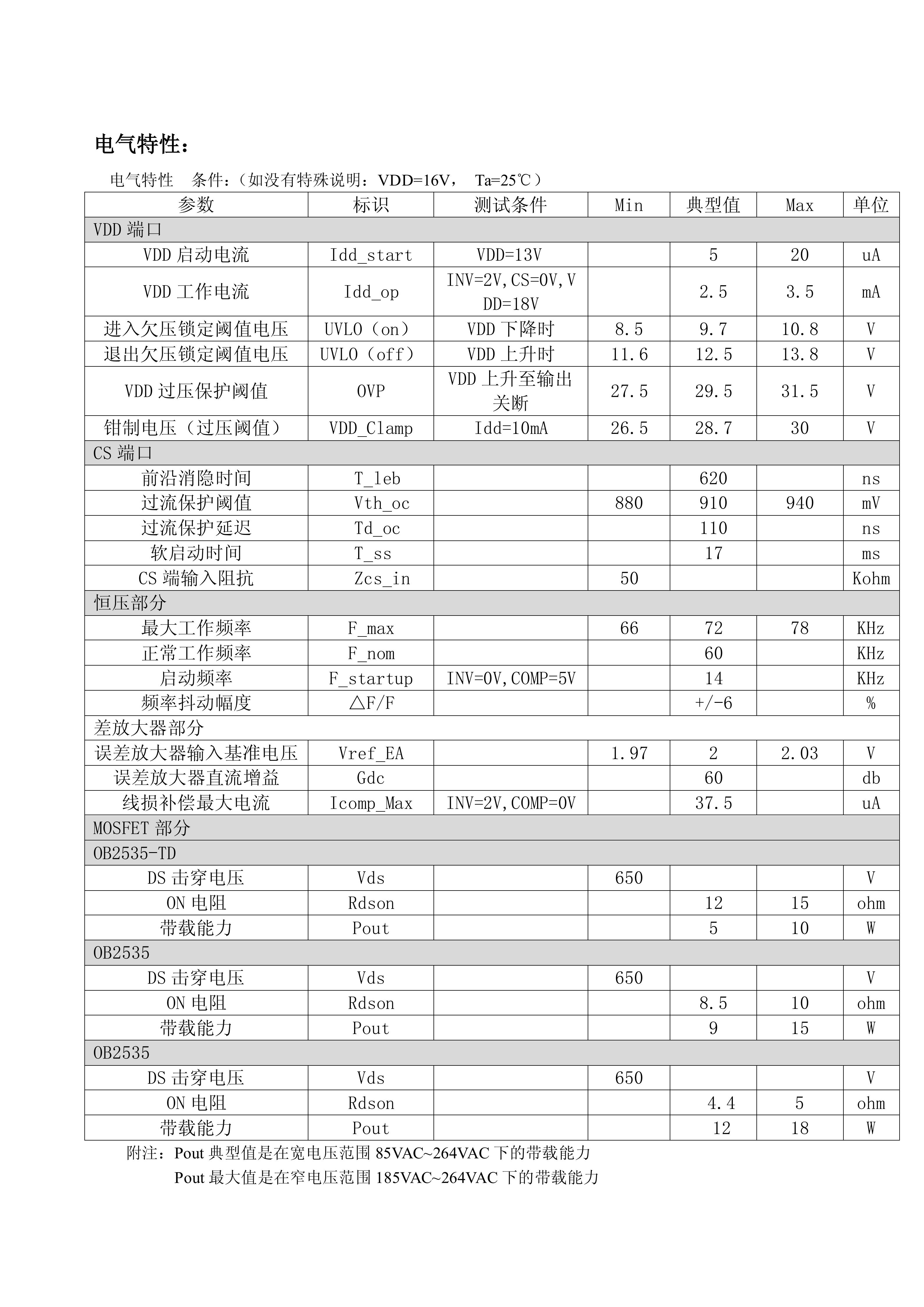 TDSEMIC OB2535-TD for sale