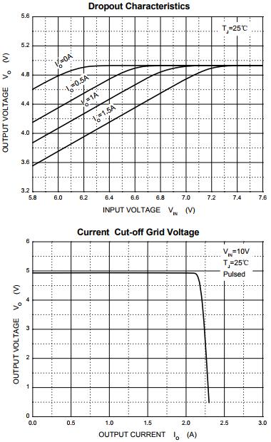 KTP 78M05(KTP) for sale