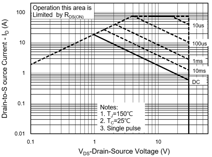 PANJIT PJQ4602_R1_00001 for sale