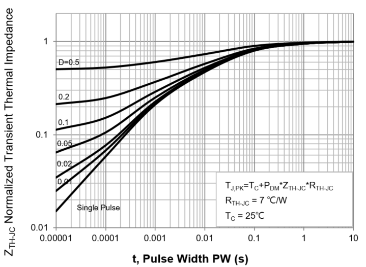 PANJIT PJQ4602_R1_00001 for sale