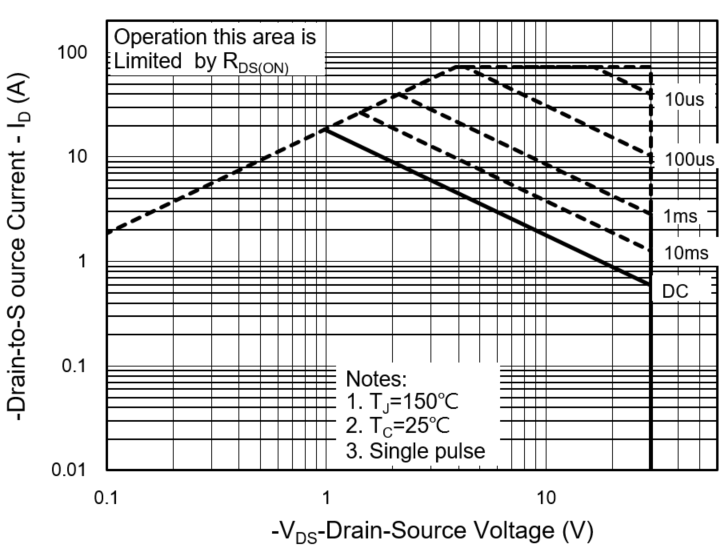 PANJIT PJQ4602_R1_00001 for sale