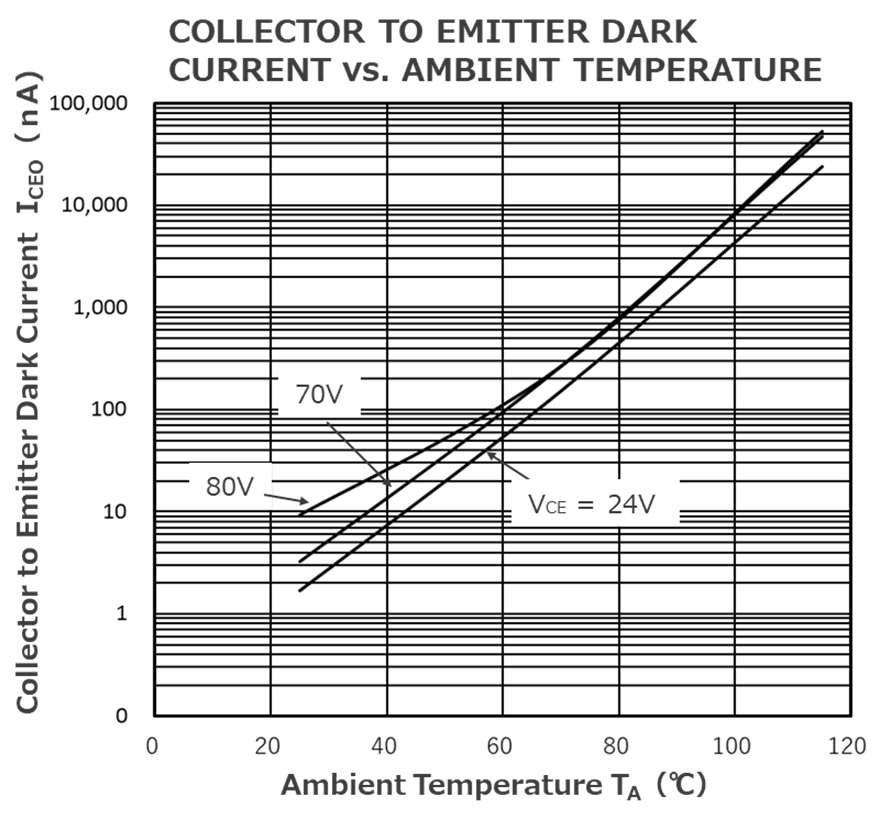 RENESAS RV1S2281ACCSP-10YV#KC0 for sale