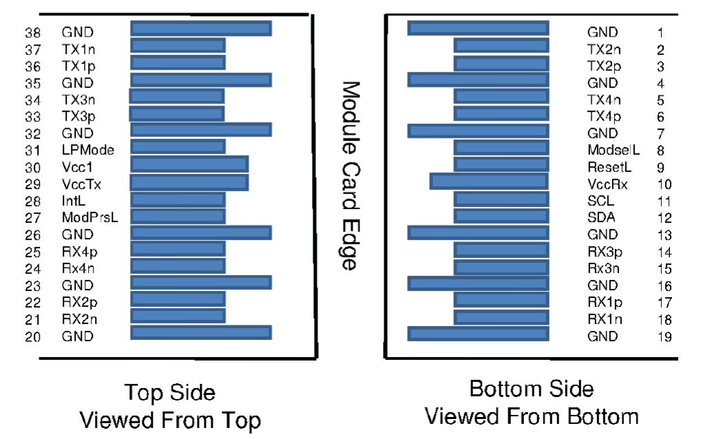 CINCH STA-100G-CWDM4 for sale