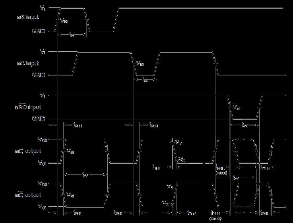 HGSEMI 74HC123LQ/TR for sale