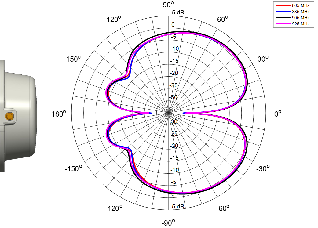 onsemi SPSPRDA2-P for sale