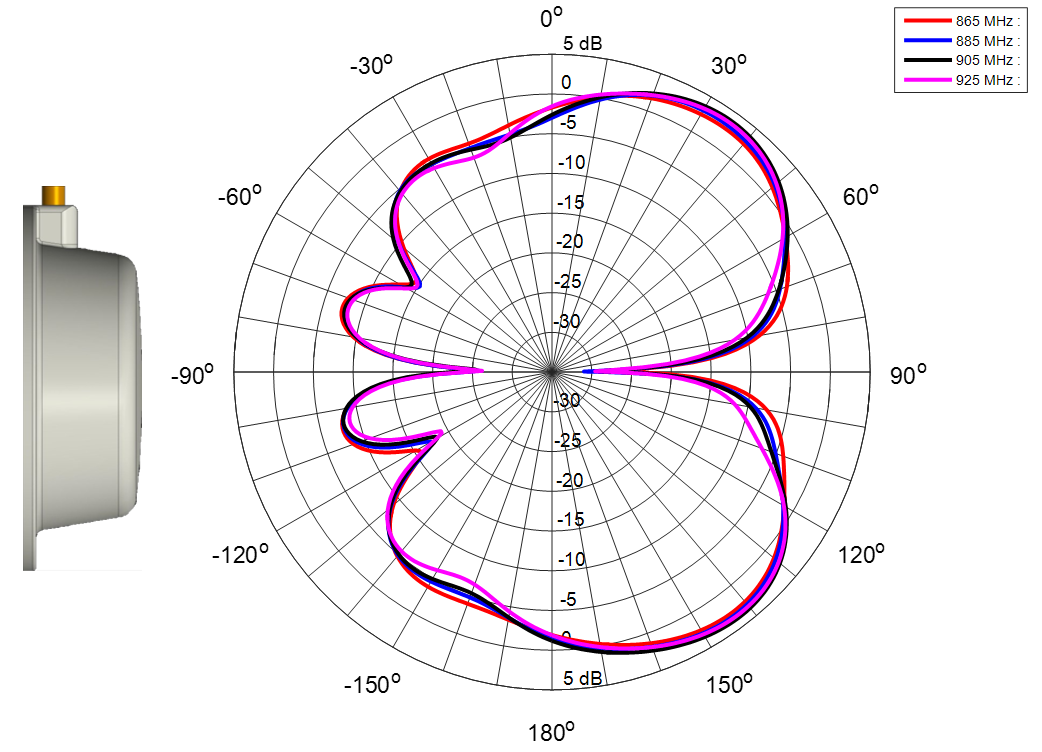 onsemi SPSPRDA2-P for sale