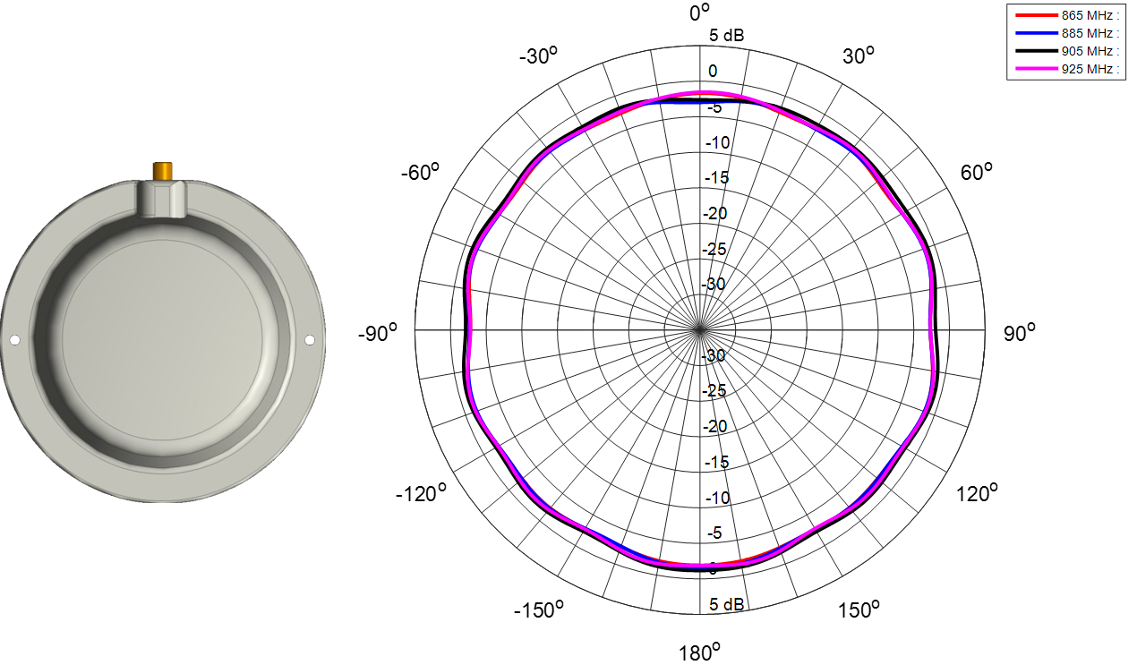 onsemi SPSPRDA2-P for sale