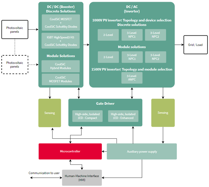Infineon REFMA5332BTLSPSTOBO1 for sale