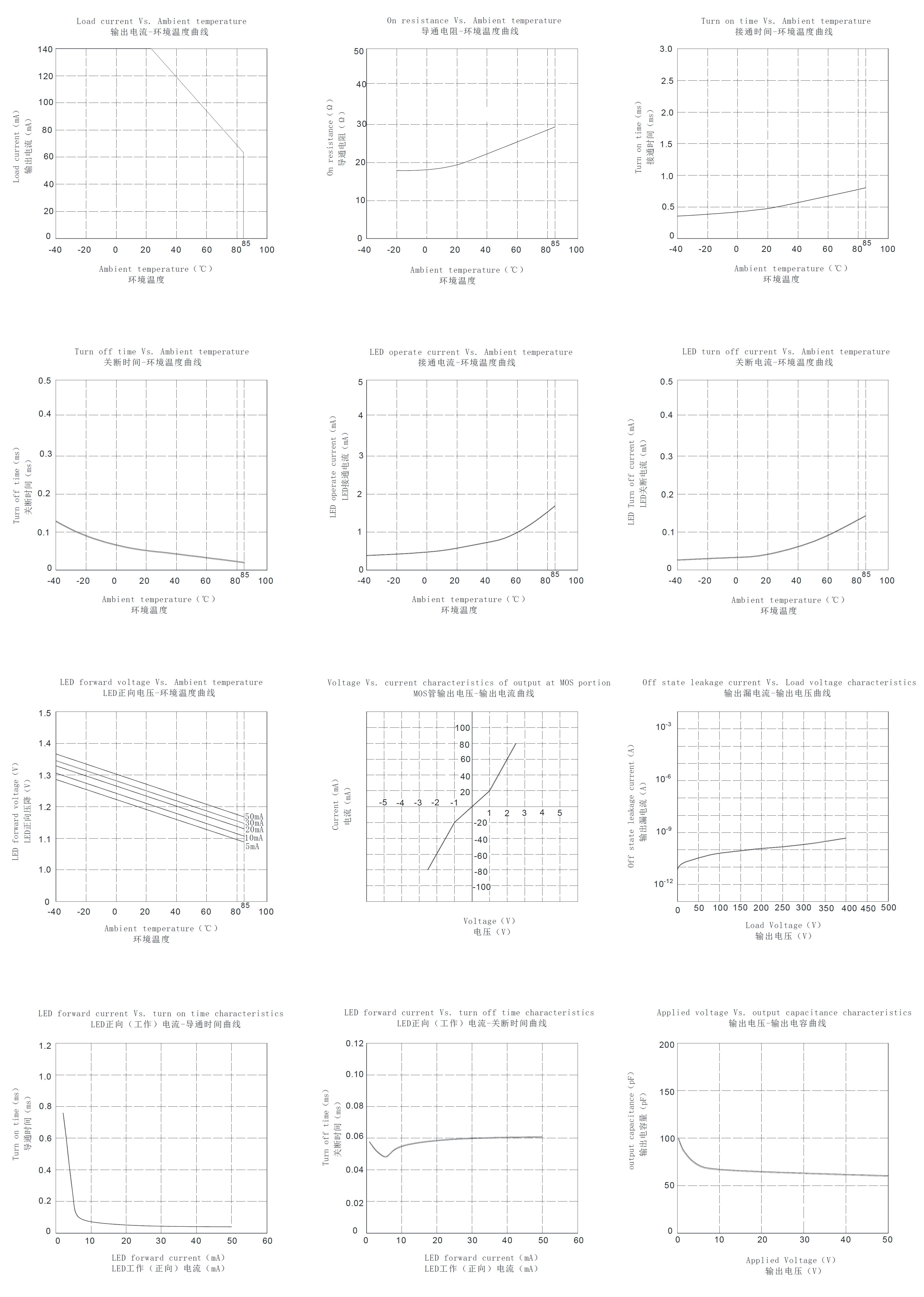 Siliup SPY214A for sale