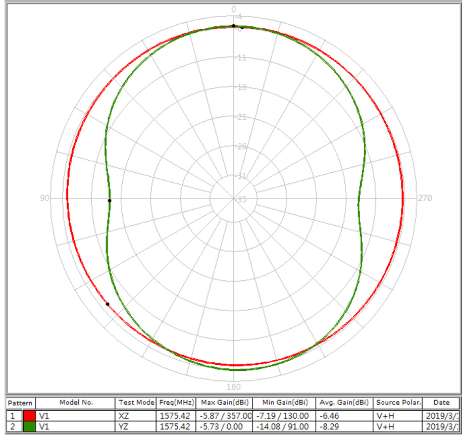 ABRACON APARC1807A-SG3 for sale