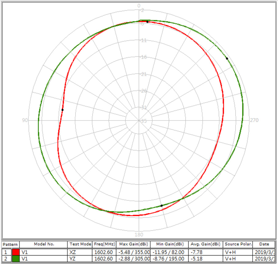 ABRACON APARC1807A-SG3 for sale