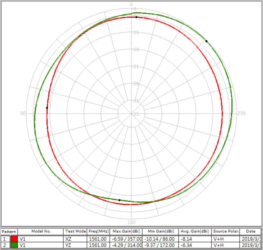 ABRACON APARC1807A-SG3 for sale
