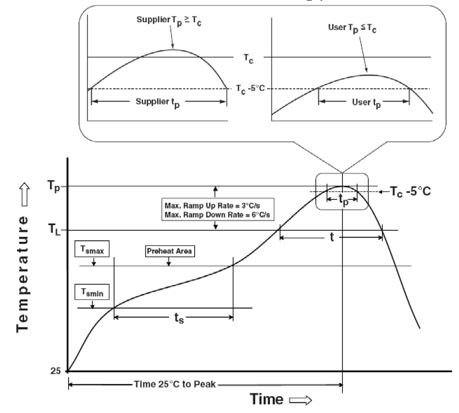 EATON PTSA120624V020 for sale