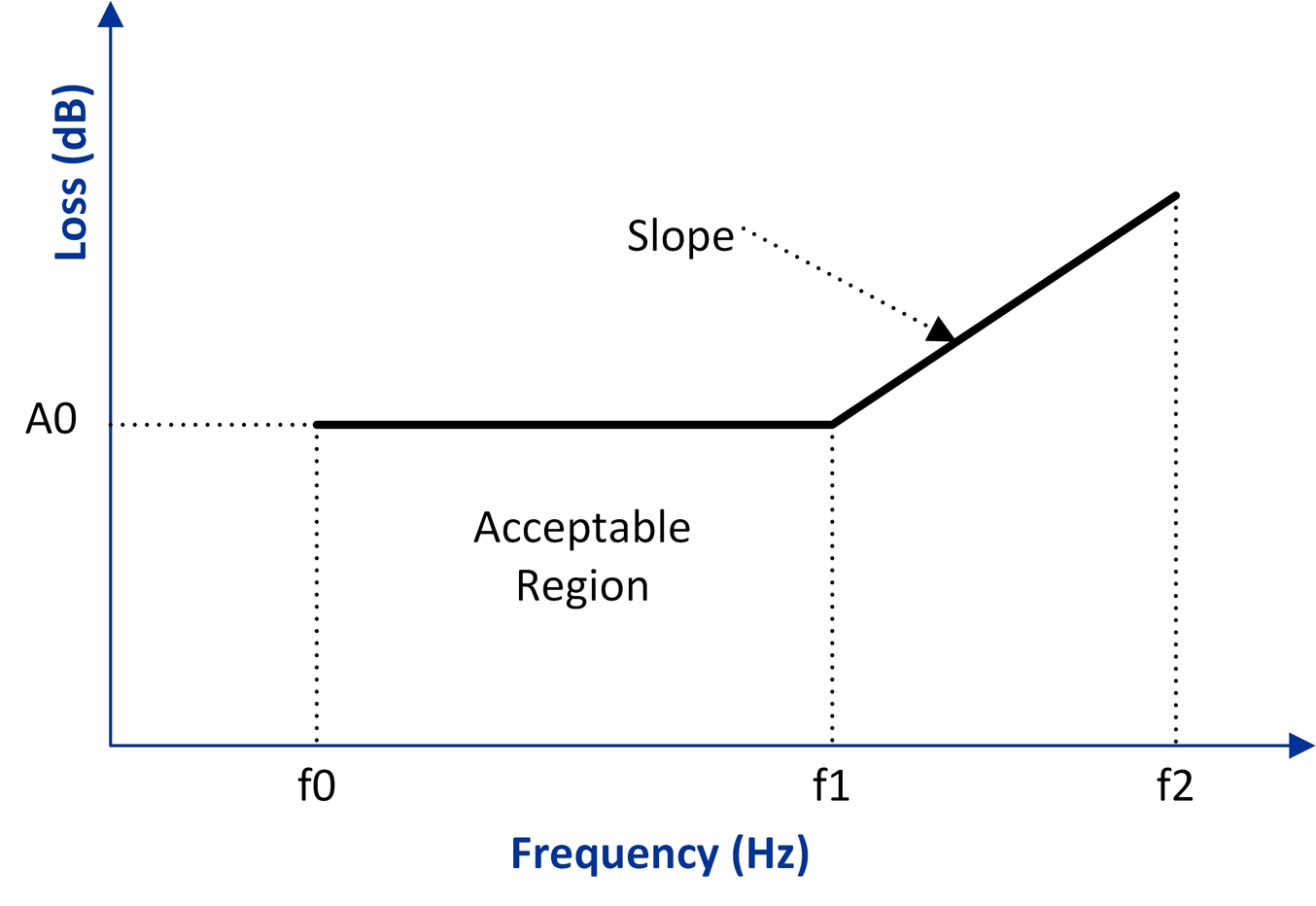 MICROCHIP MPF100T-FCG484E for sale
