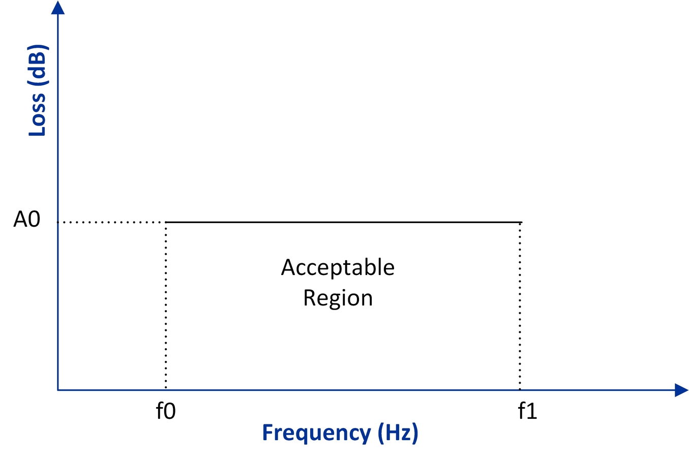 MICROCHIP MPF100T-FCG484E for sale