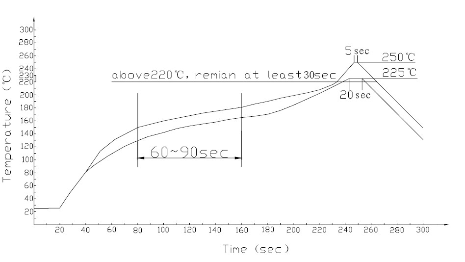 ZHONGKEWEI ATGM332D-5N71 for sale