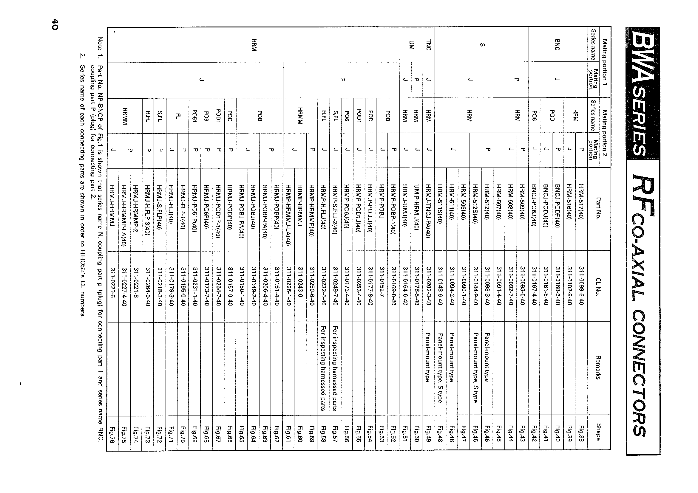 HRS HRM-LP100-141BN-2(41) for sale