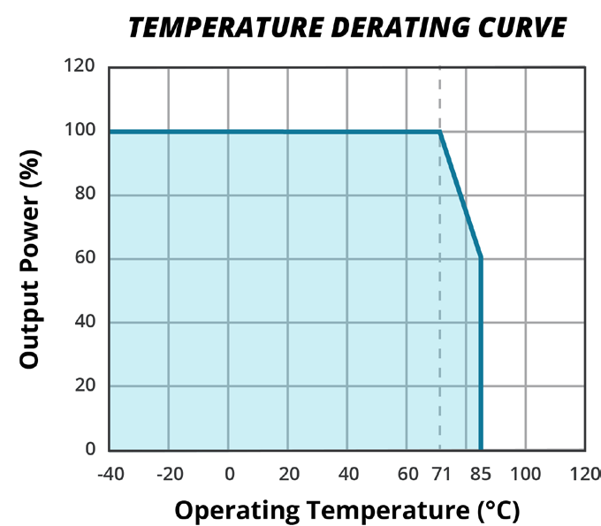 CUI VX7805-1000R for sale