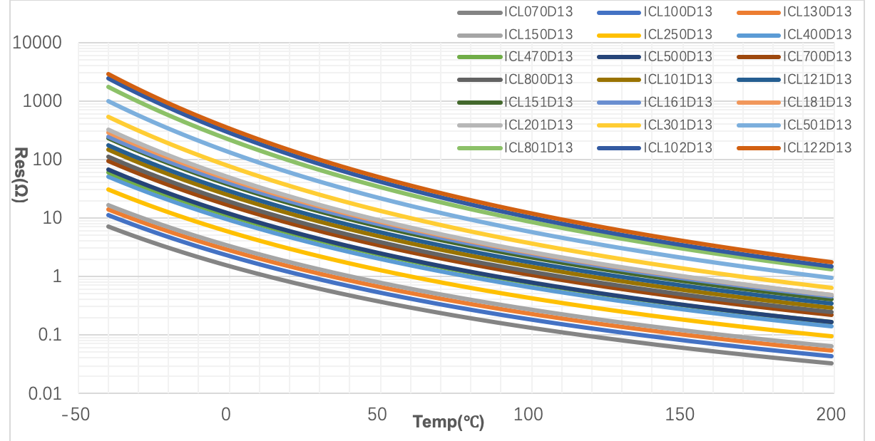EATON ICL800D18MIC for sale