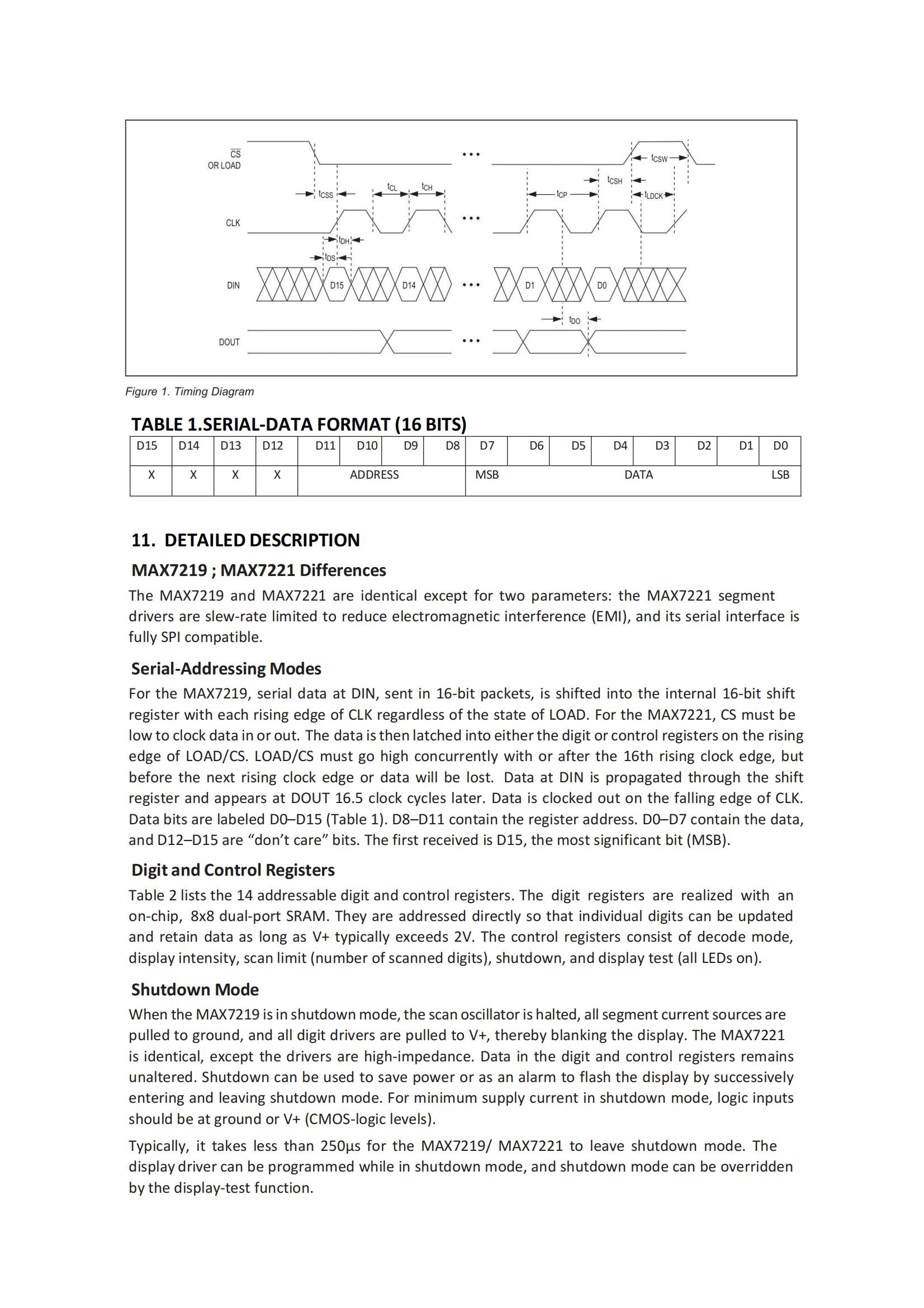 TDSEMIC MAX7219CWG-TD for sale