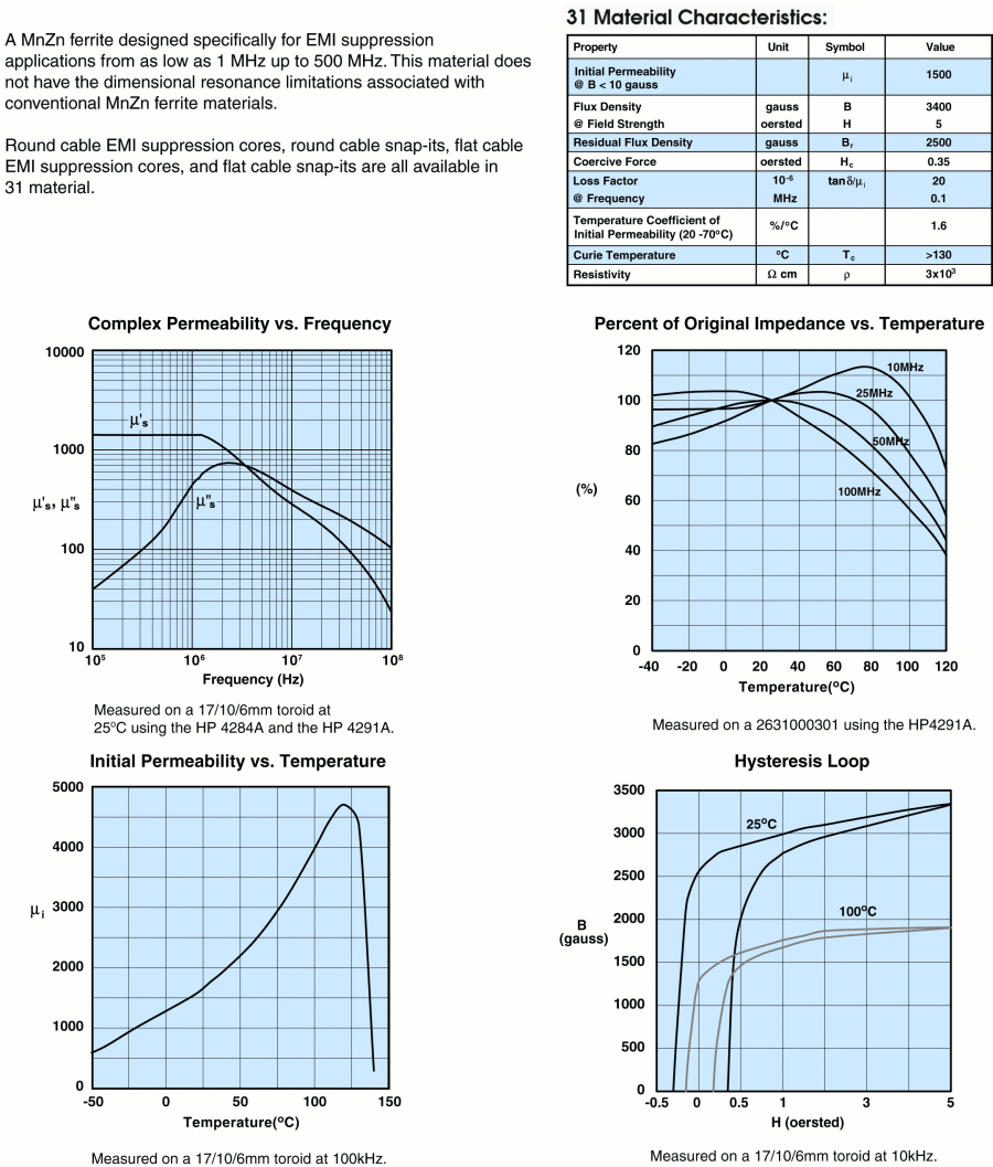 Fair-Rite 2631626302 for sale