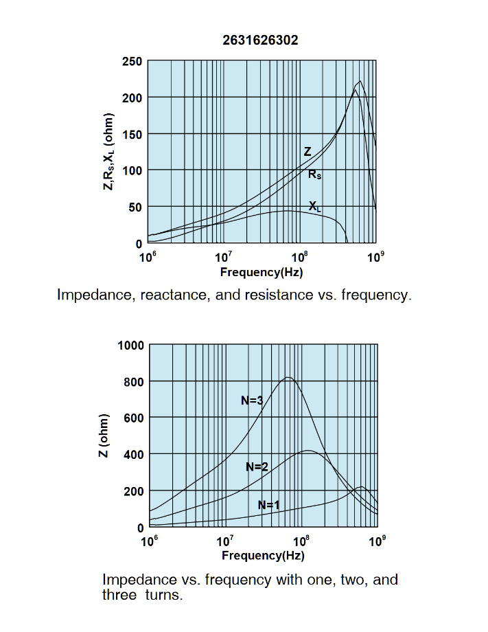 Fair-Rite 2631626302 for sale