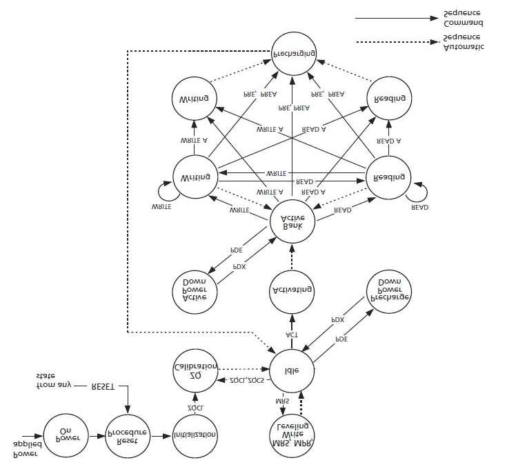 Everspin Tech EMD3D256M08G1-150CBS1R for sale