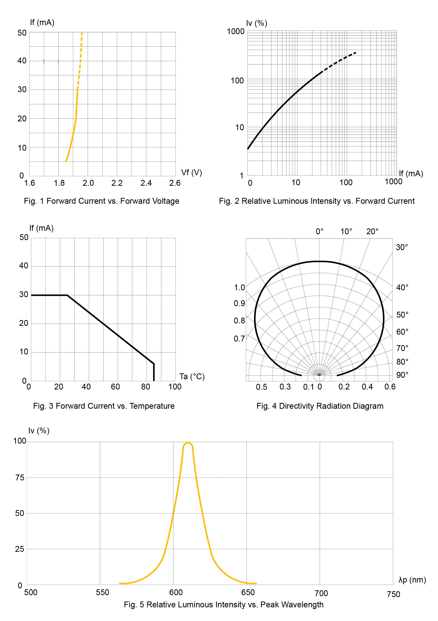 BIVAR SM0805UWC for sale