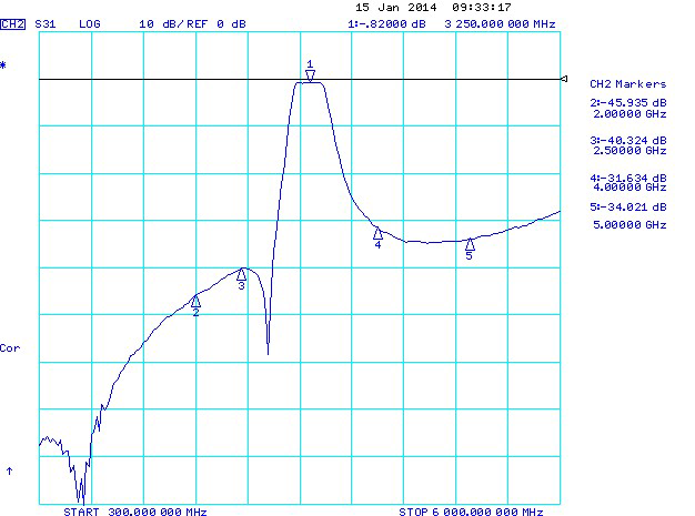 muRata CDR2012 for sale