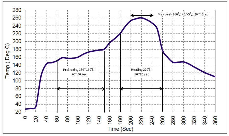TST TA0939A for sale