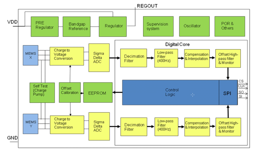 ST AIS2120SXTR for sale