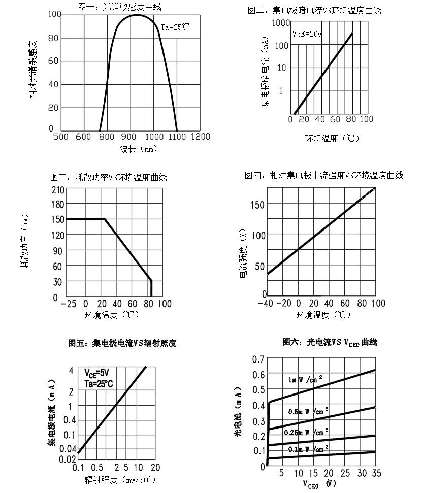TONYU DY-PTS1608B/S-G5-4T-06 for sale