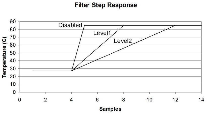 MICROCHIP EMC1414T-AE/9R for sale