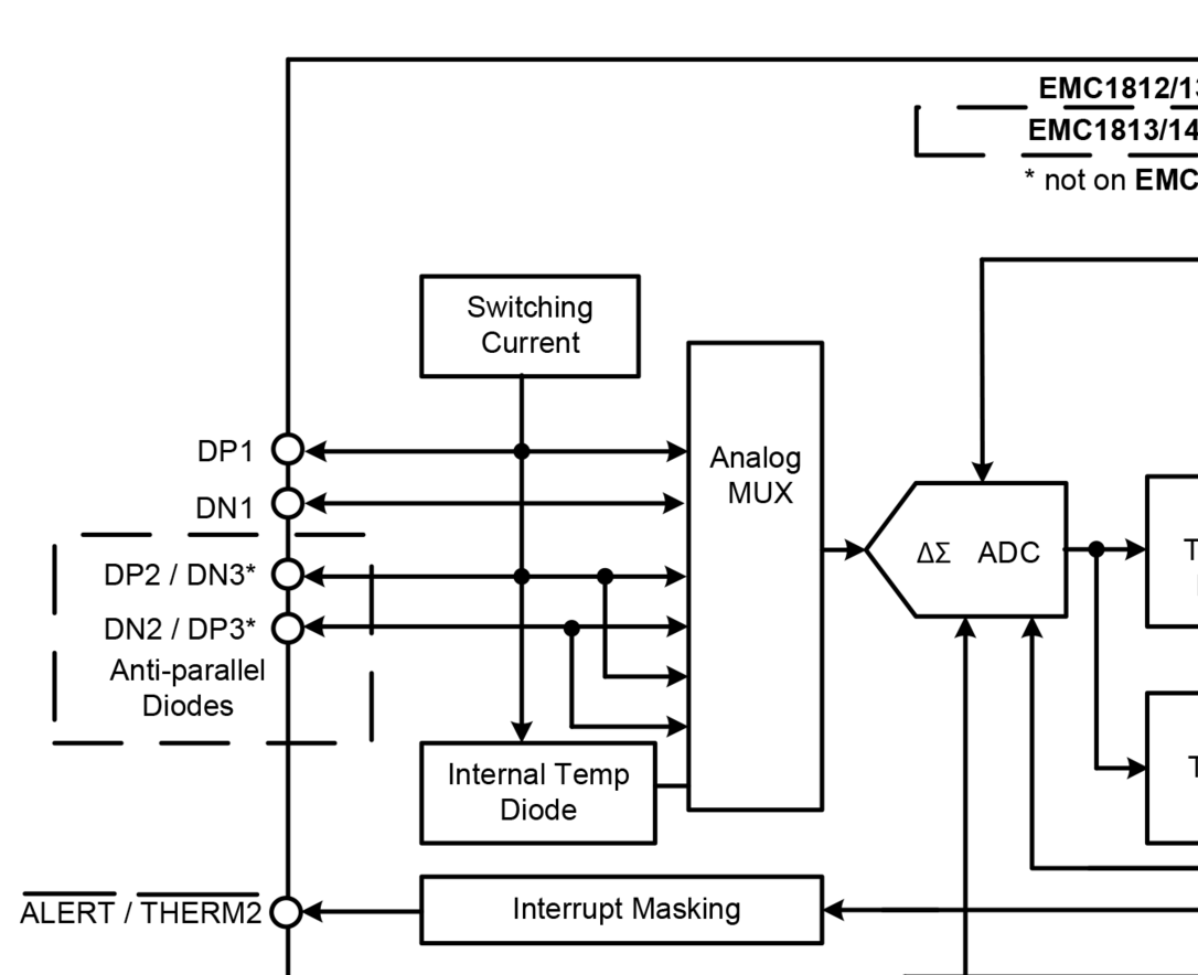 MICROCHIP EMC1414T-AE/9R for sale